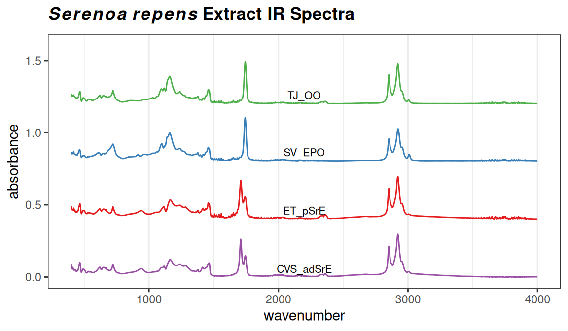 Sample plot.